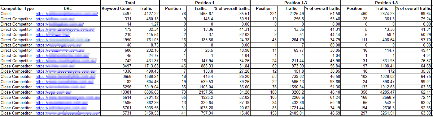 keywords spreadsheet