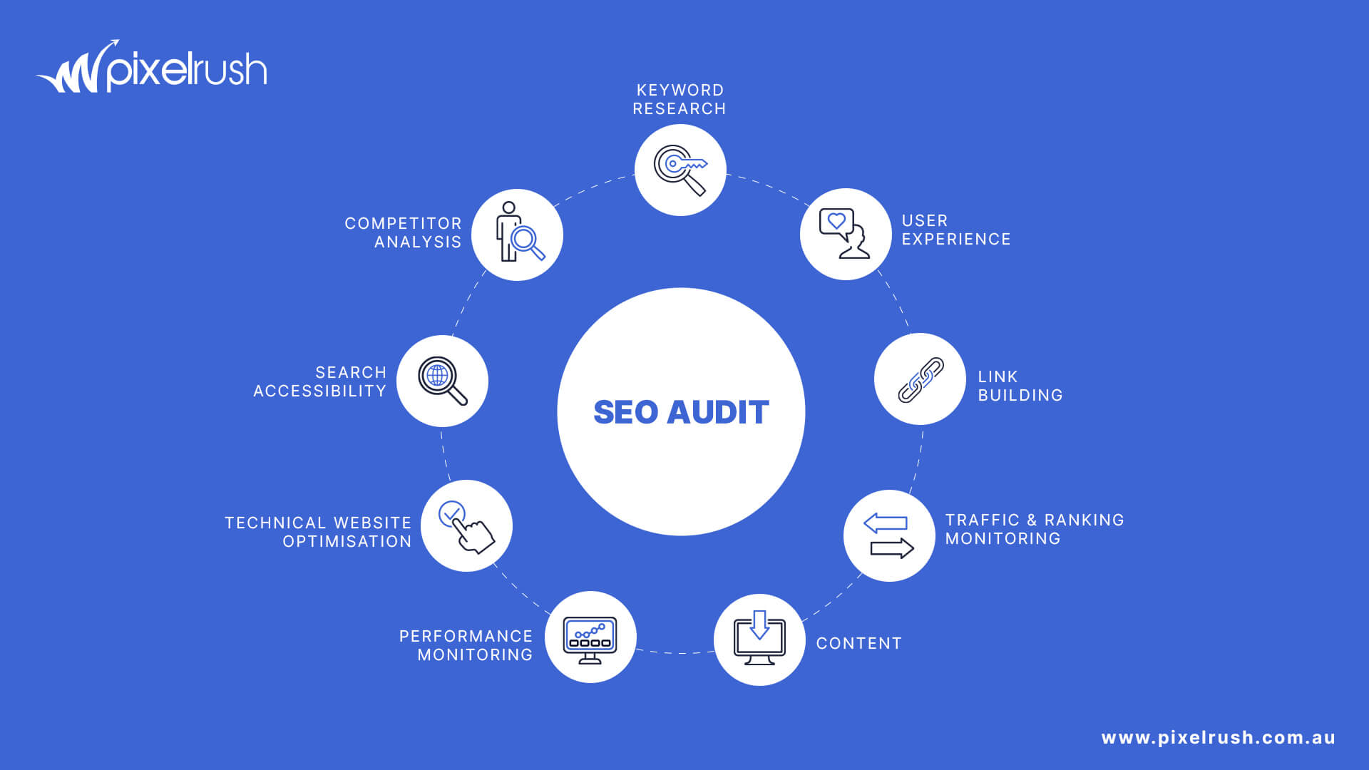 seo audit graph